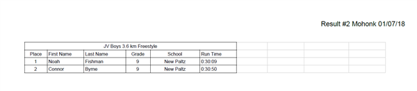 1-7 JV Boys race